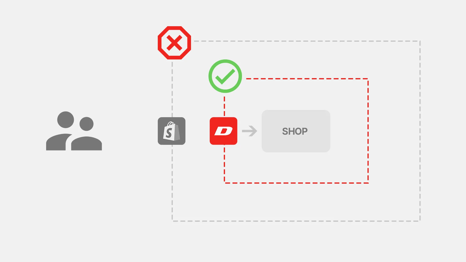 Disable Shopify Protection